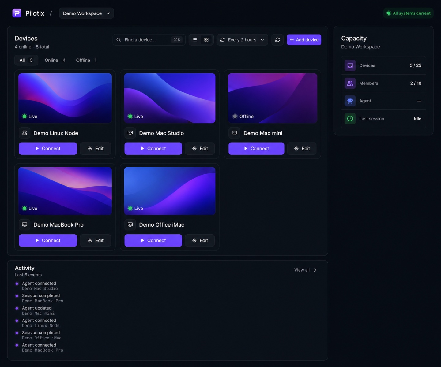 Pilotix dashboard with device inventory, capacity and live previews